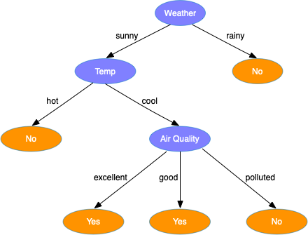 decision-tree-demo